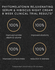 Irene‘s Regenerating Night Routine - Anti-Aging Gesichtspflege Duo