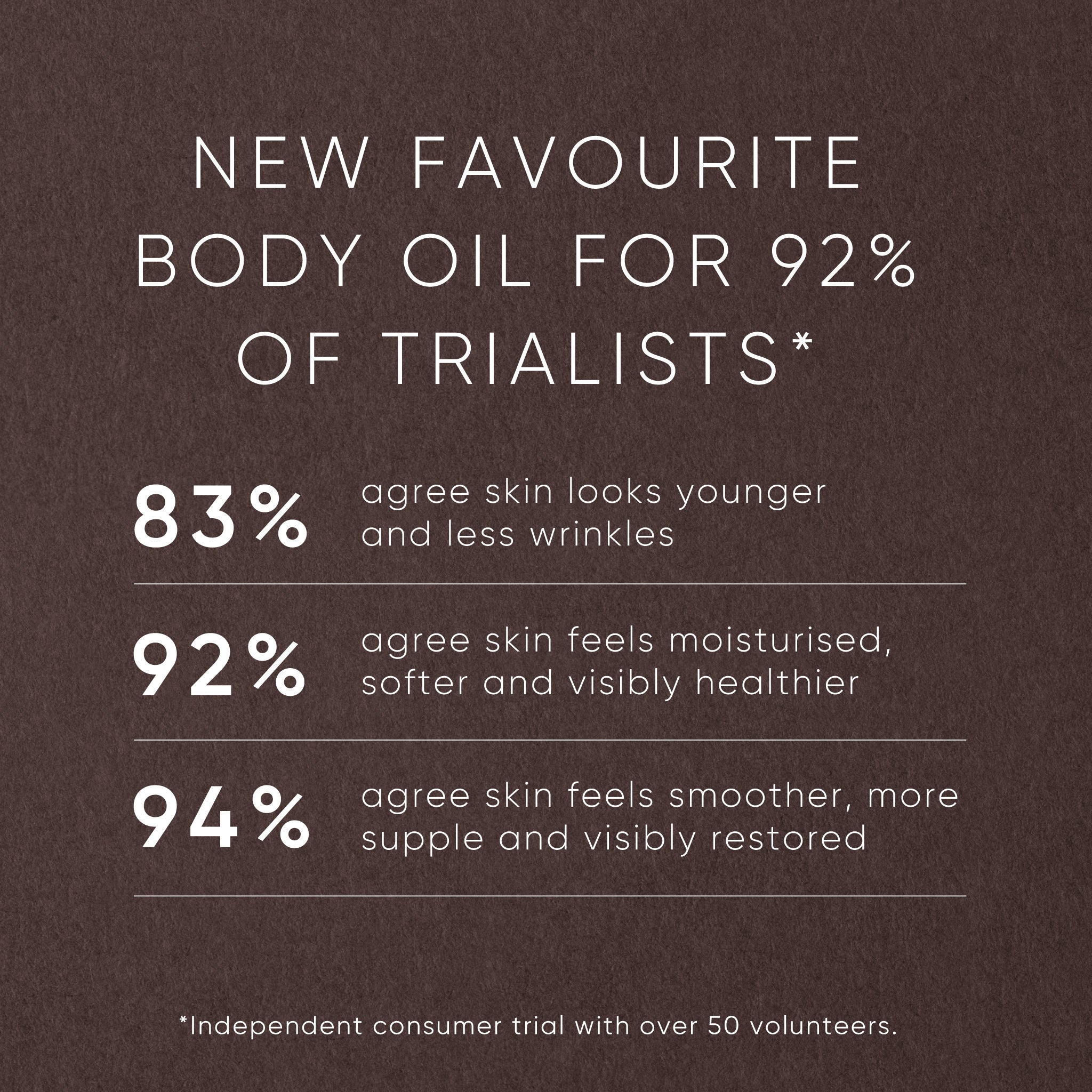 Pistachio Body Oil with Phytomelatonin