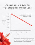 Hibiscus Serum with Myoxinol™