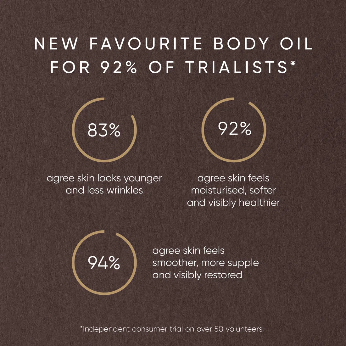 Pistachio Body Oil with Phytomelatonin