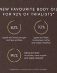 Pistachio Body Oil with Phytomelatonin