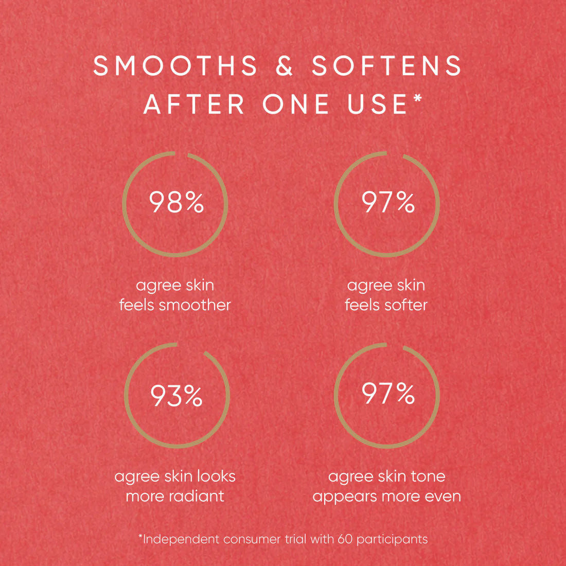 IRENE FORTE Red Algae Resurfacing Body Exfoliator