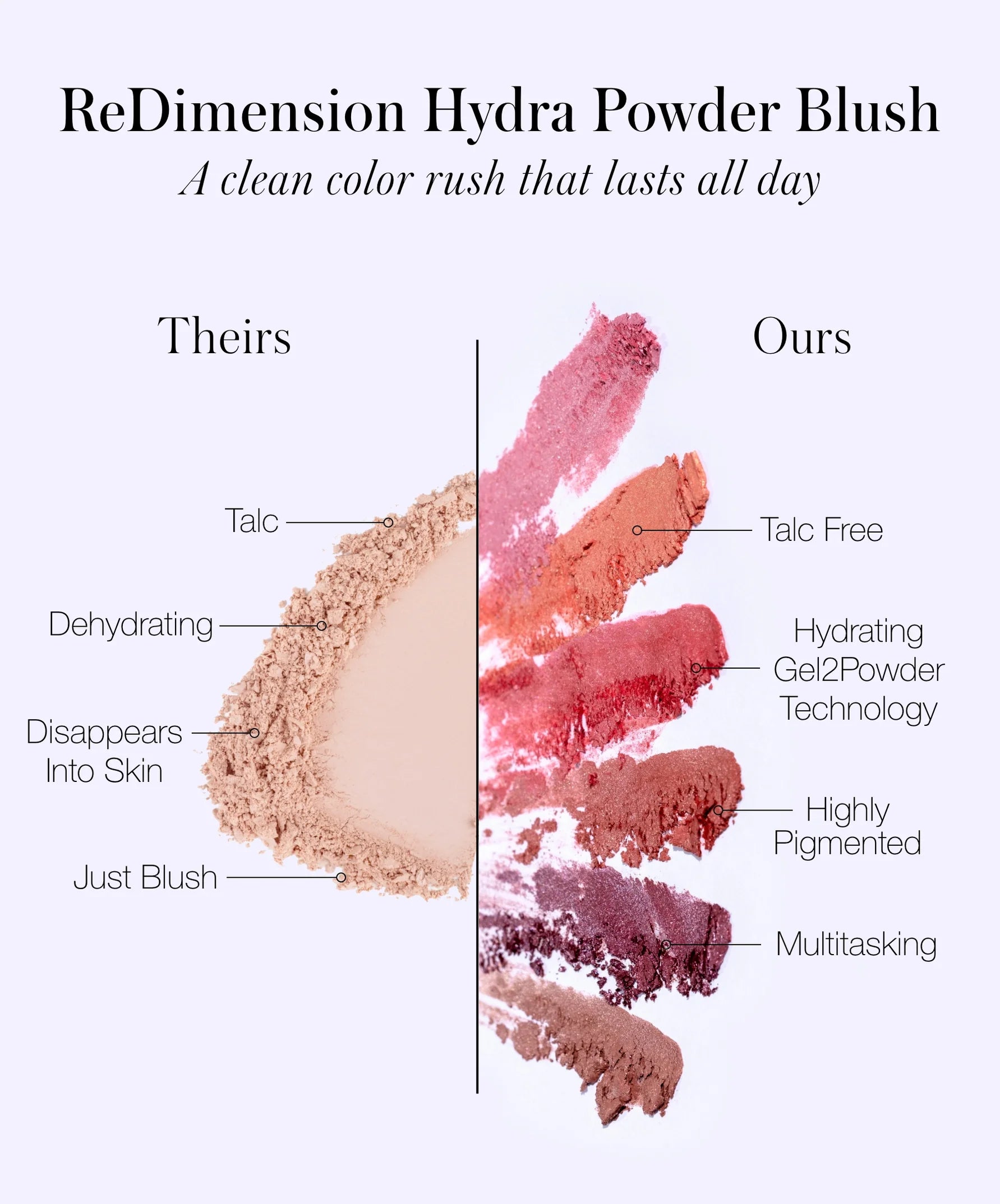 „Re“ Dimension Hydra Powder Blush